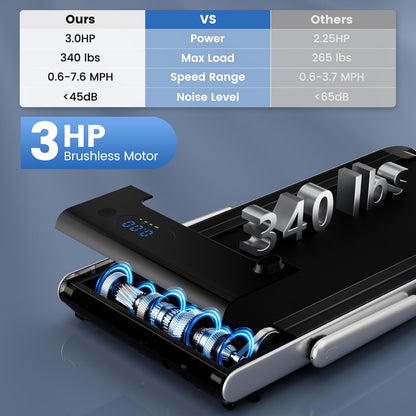 Goplus 340 LBS Capacity Walking Pad with Handle Bar Under Desk Treadmill with Apps